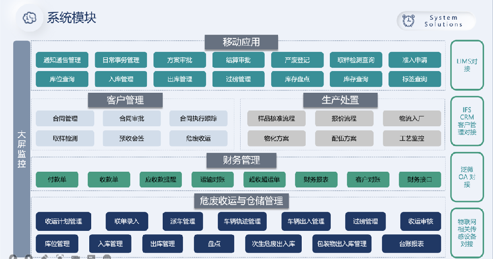 危废处置企业数字化运营