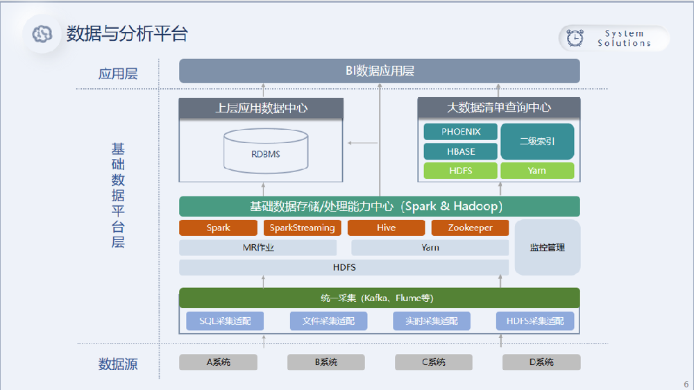 危险废物处置ERP管理系统