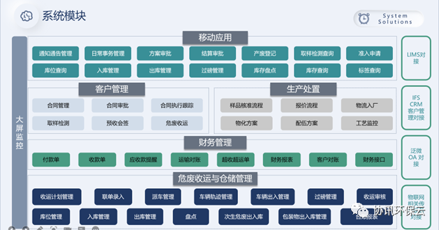 危废处置企业数字化运营