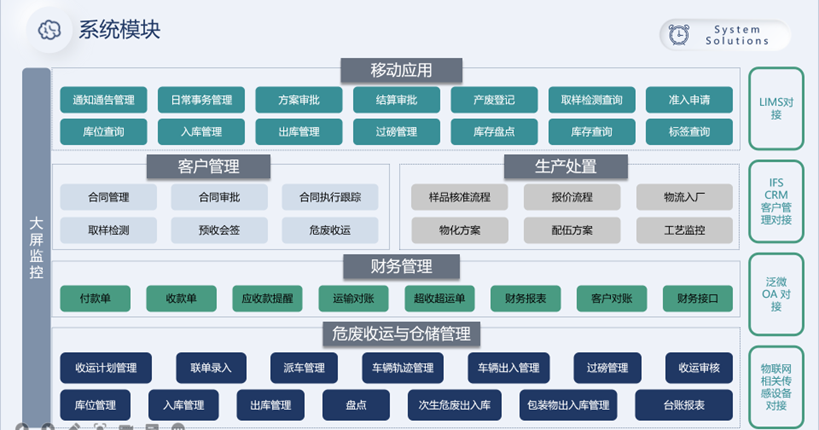 危废处置企业ERP系统(协讯环保云)