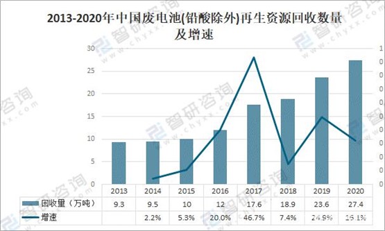 废电池回收溯源服务平台