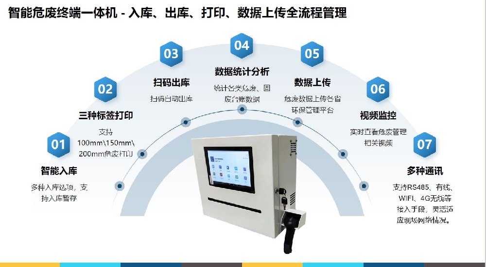 智能危废终端一体机