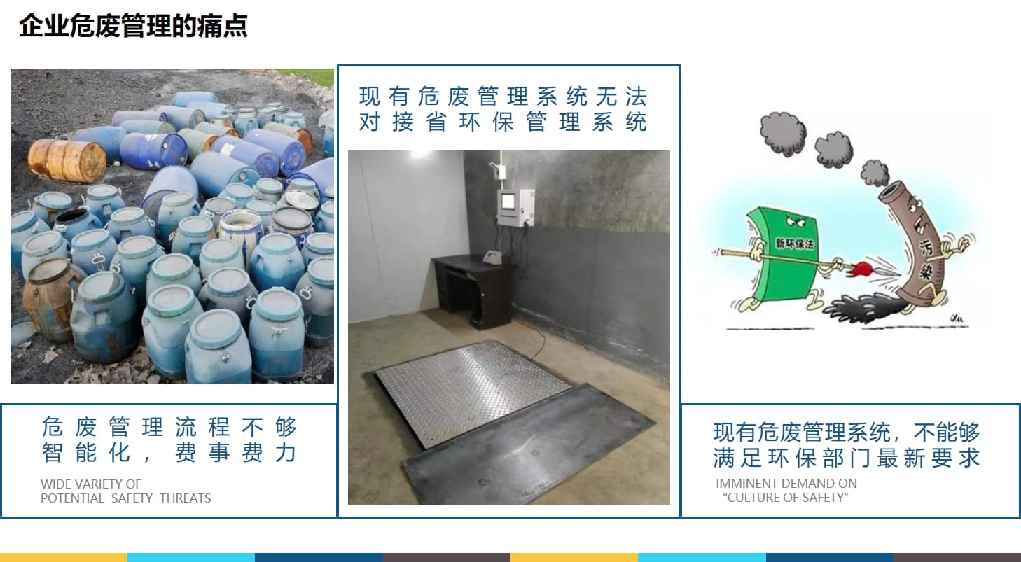 产废企业痛点