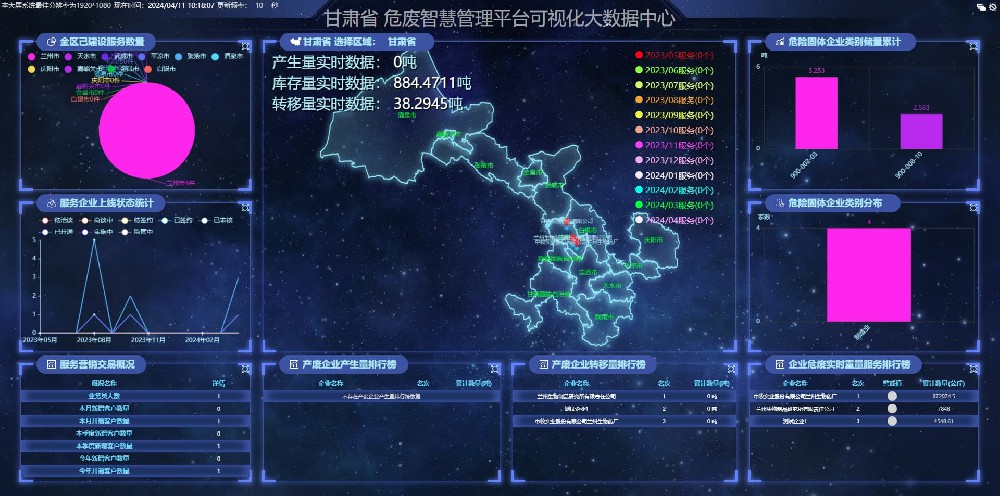 智能危废管理大屏