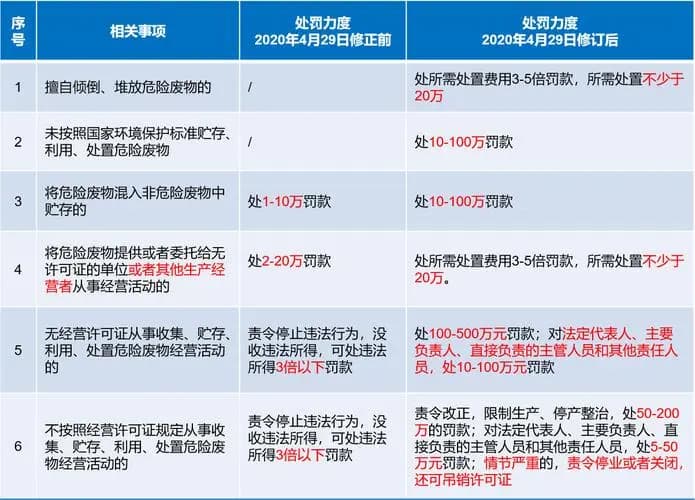 产废企业应当承担的法律责任