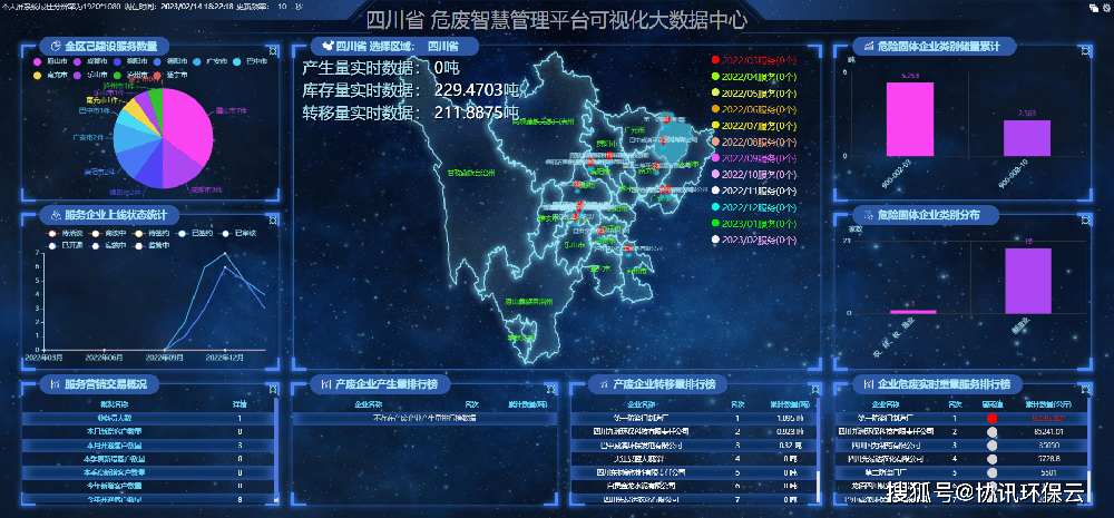 危险废物管理终端系统