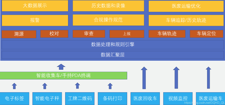医疗废物管理系统如何选择
