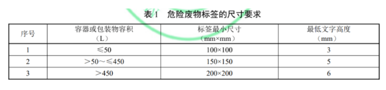 危险废物标签设置规范