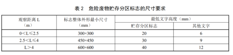 危险废物贮存标志设置规范