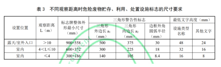 危险废物设施标签设置规范