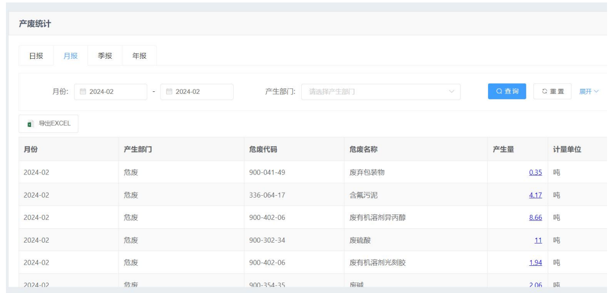 危废规范化管理系统产废报表