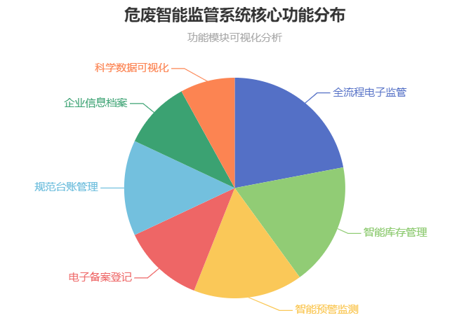危废智能监管系统
