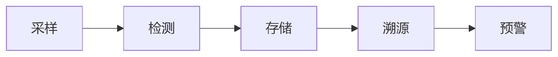 deepseek_mermaid_20250725_71d7c3.png