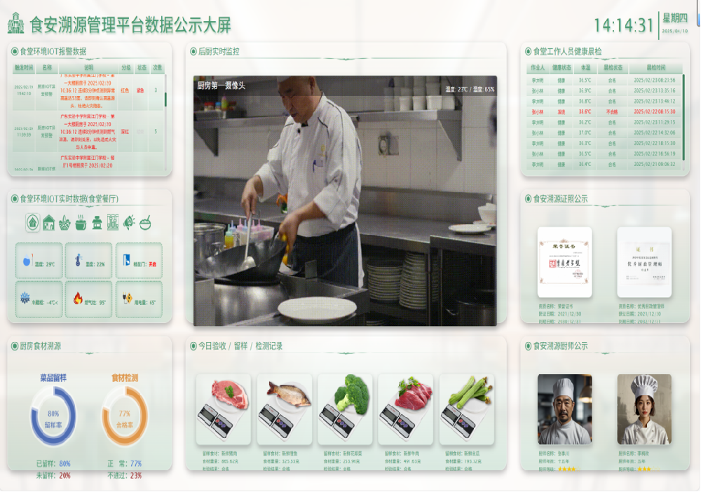 食安公示系统：数据监管大屏