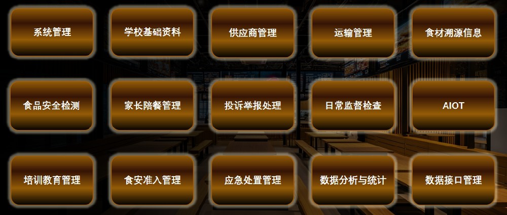 智慧食安监管平台模块架构