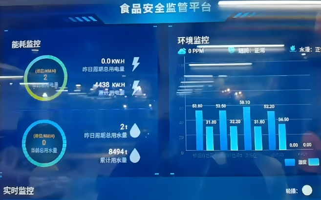 智慧食安巡查系统