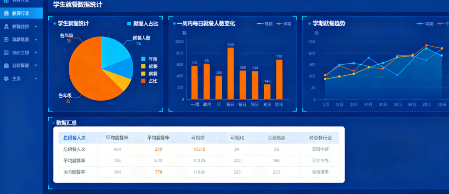 中小学智慧食安系统