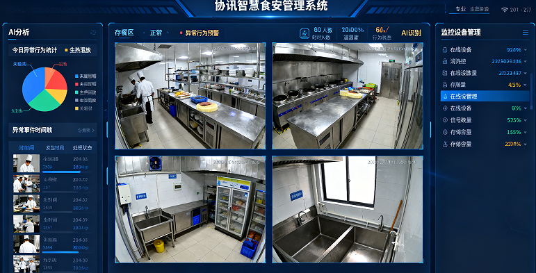 食品安全管理平台哪家好？