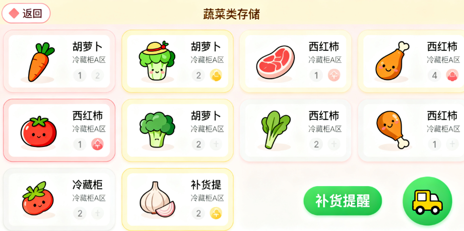 幼儿园食堂智能库存管理