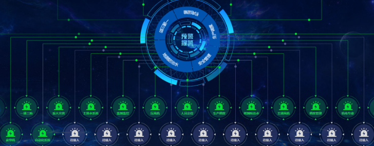 食安抽检应对攻略-智慧预警机制