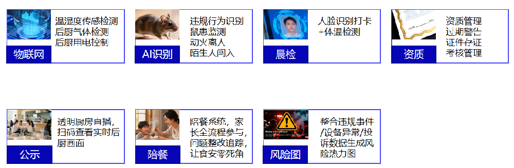 校园食安：协讯互联网+明厨亮灶解决方案详解